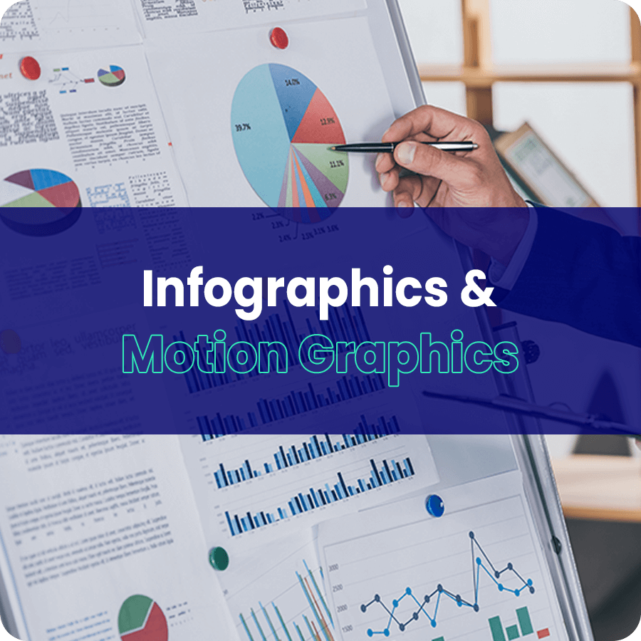 Infographics & Motion Graphics- Content Marketing Services - Webvizion Global
