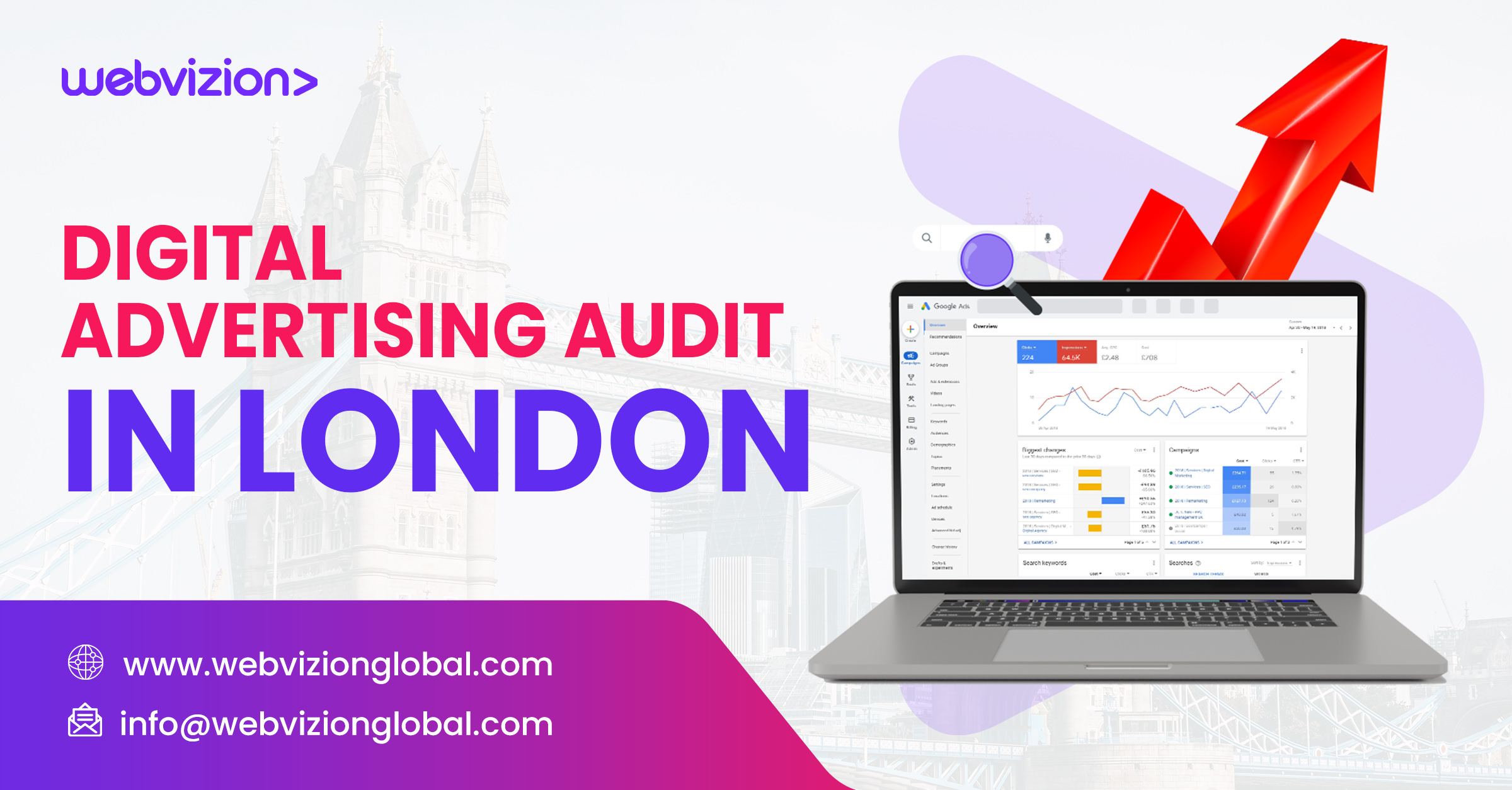 Digital Advertising Audit Services in London PPC Audit Services