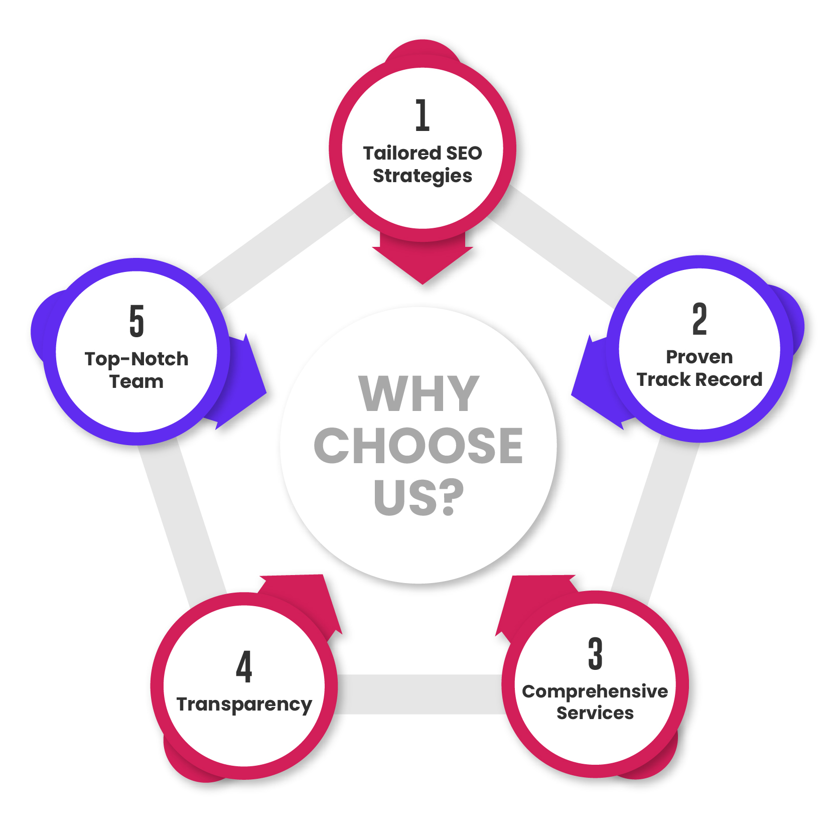 why-choose-our-seo-agency-in-dubai-seo-services-in-dubai-uae-webvizion