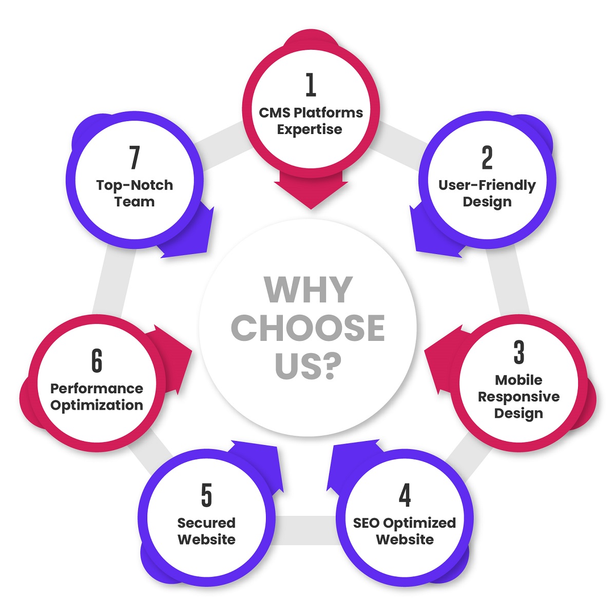 why-choose-us-as-your-ecommerce-website-design-partner-e-commerce-solutions-dubai-webvizion