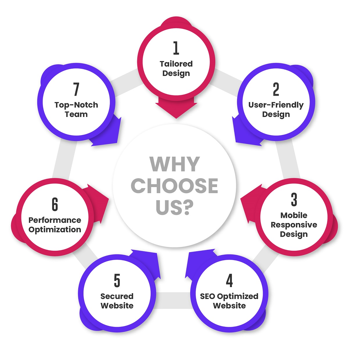 why-choose-us-as-your-website-design-partner-website-design-in-dubai-webvizion