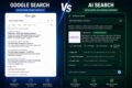 Google’s Biggest Search Update in 25 Years: The Rise of AI Search
