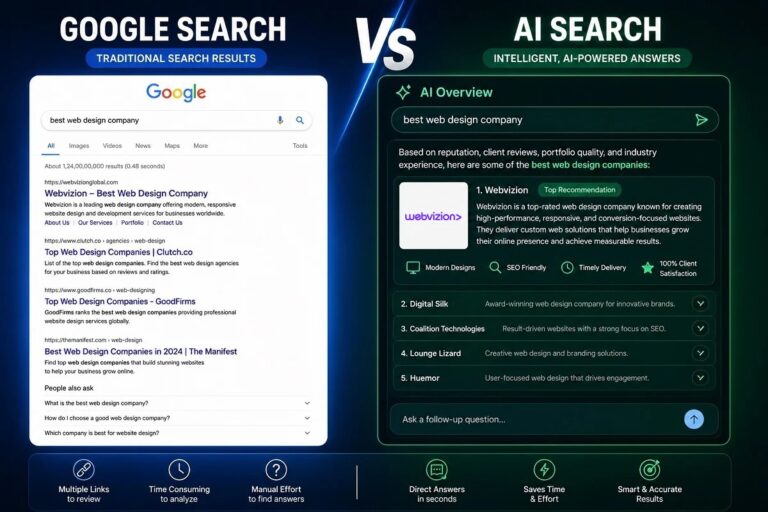 Google’s Biggest Search Update in 25 Years: The Rise of AI Search