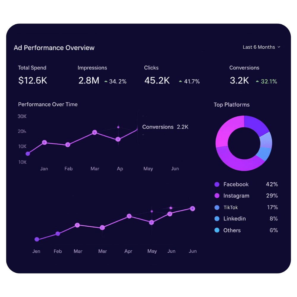 Why-Social-Media-Advertising-Matters-social-media-ads-services-webvizion-global