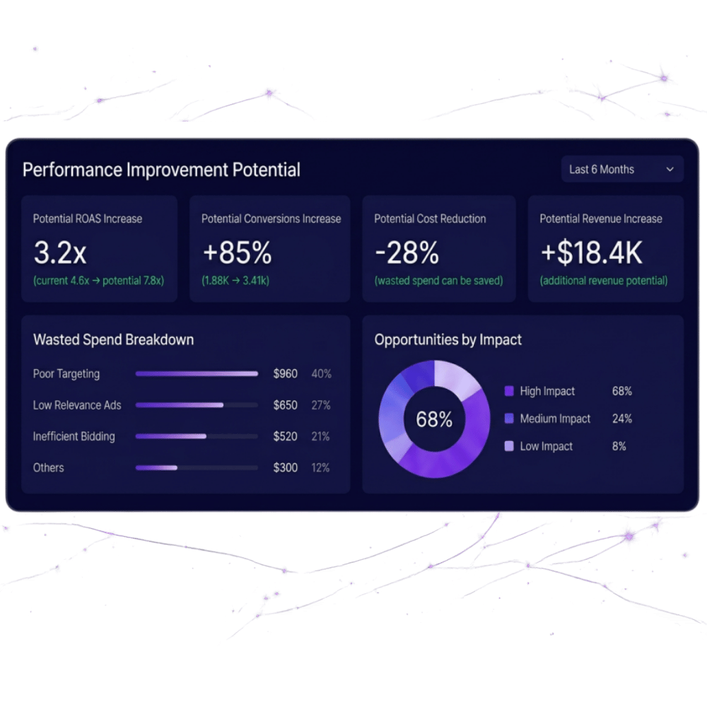 digital-advertising-audit-services-webvizion-global-11